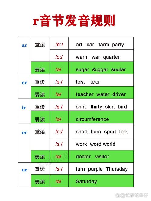 re是什么意思?_re音節(jié)發(fā)音_re的發(fā)音規(guī)則