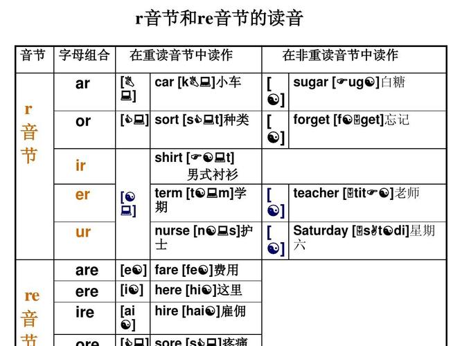 re音節(jié)發(fā)音_re的發(fā)音規(guī)則_re是什么意思?