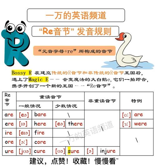 re的發(fā)音規(guī)則_re是什么意思?_re音節(jié)發(fā)音