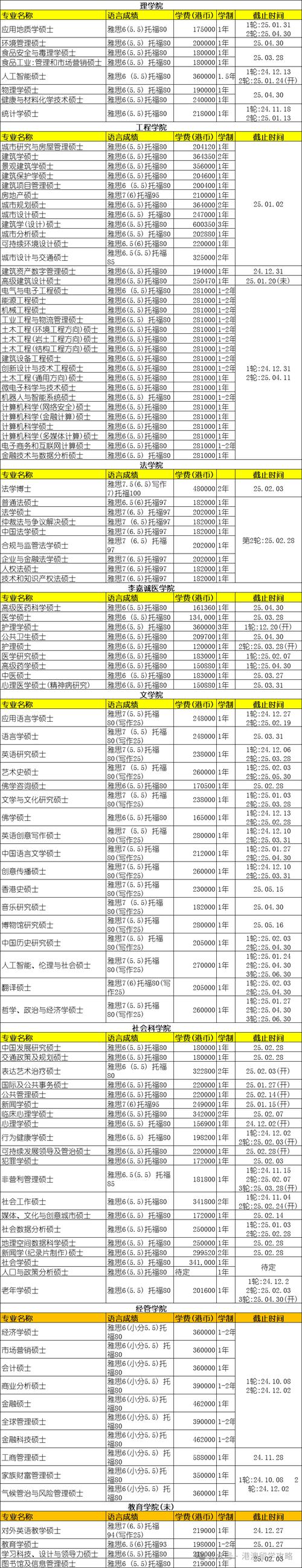 香港大學交通政策與規(guī)劃學碩士學制_香港大學面試_香港大學交通政策與規(guī)劃學碩士課程設置