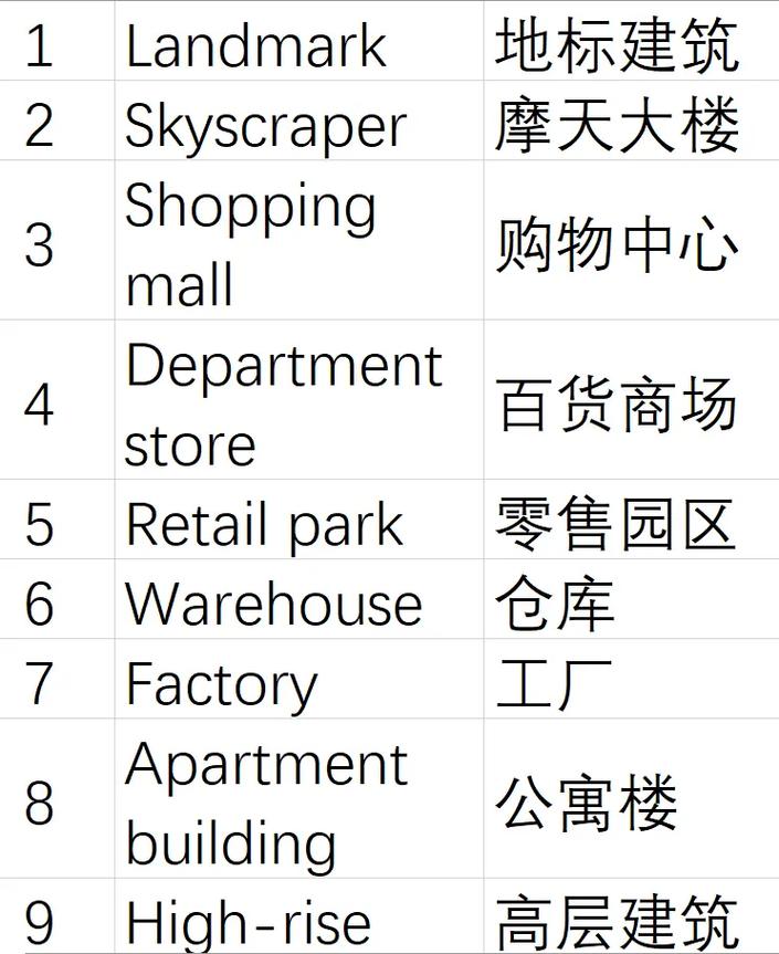 high-rise building definition_high-rise meaning_rise是什么意思