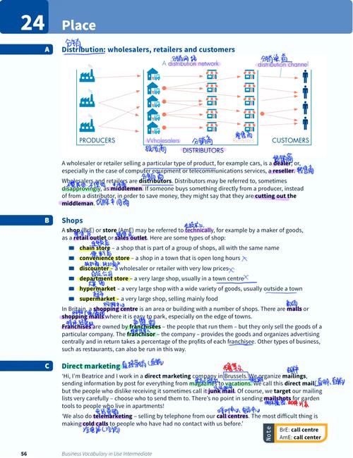 sales vocabulary_common sales terms_retail是什么意思