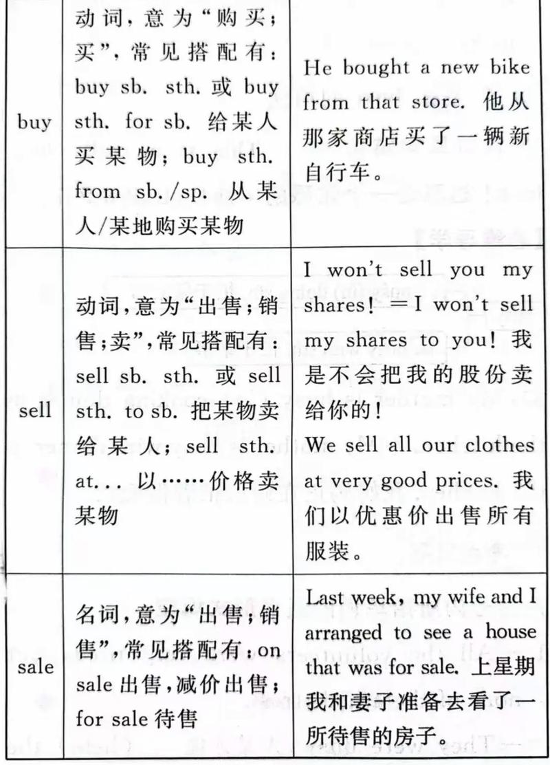 sales vocabulary_retail是什么意思_common sales terms