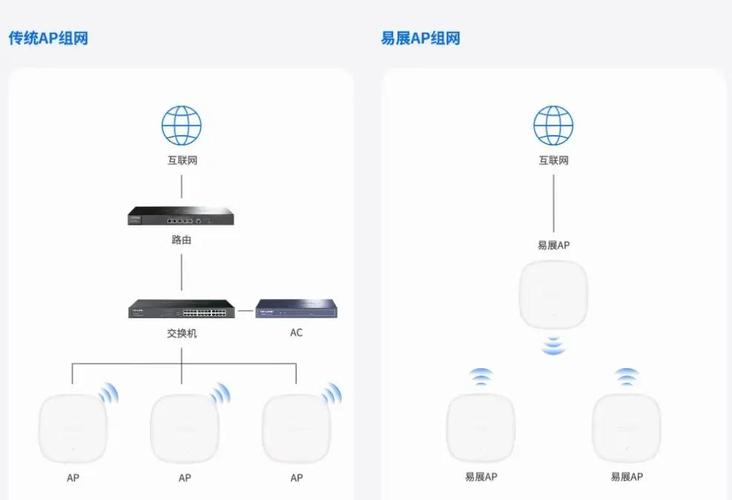 無線AP模式是什么意思_router是什么意思_無線路由器AP模式設置