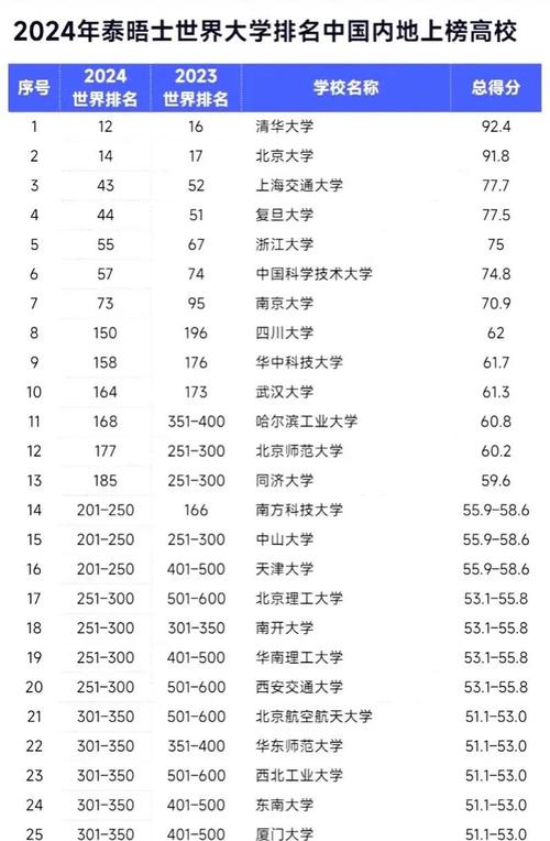2019年泰晤士高等教育世界大學(xué)排名_中國(guó)大陸高校排名_泰晤士報(bào)世界大學(xué)排名