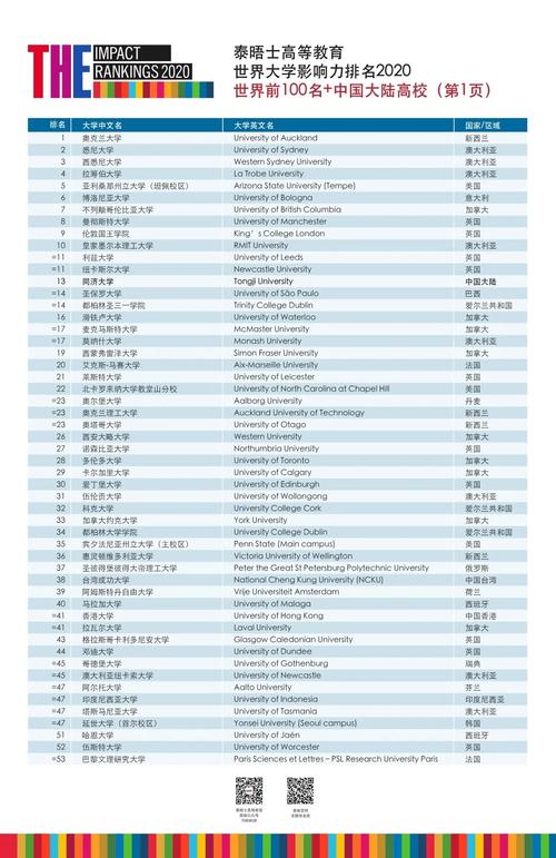 泰晤士報(bào)世界大學(xué)排名_中國(guó)大陸高校排名_2019年泰晤士高等教育世界大學(xué)排名