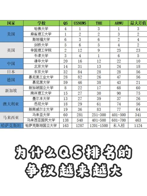 世界大學排名2013_2013年QS世界大學排名 前十名大學及其排名原因 QS排名的評價標準