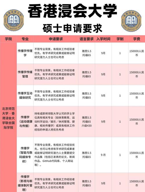 香港浸會大學傳媒專業申請條件_香港浸會大學研究生專業介紹_香港浸會大學研究生