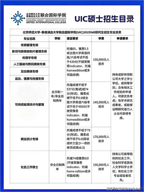 香港浸會大學傳媒專業申請條件_香港浸會大學研究生_香港浸會大學研究生專業介紹