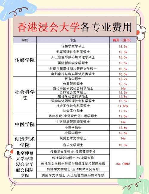 香港浸會大學研究生專業介紹_香港浸會大學傳媒專業申請條件_香港浸會大學研究生