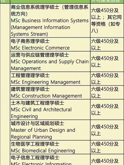 香港城市大學(xué)電子工程系實(shí)力_香港城市大學(xué)地址_香港城市大學(xué)電子信息工程排名
