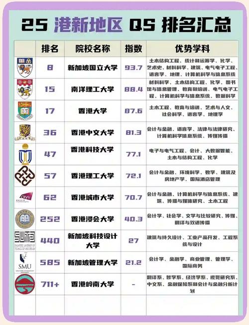 香港城市大學(xué)地址_香港城市大學(xué)電子信息工程排名_香港城市大學(xué)電子工程系實(shí)力