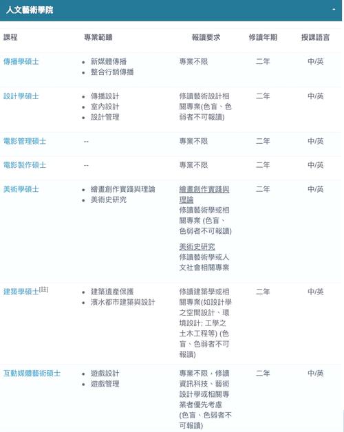 澳門科技大學(xué)校史_澳門的大學(xué)排名_澳門科技大學(xué)專業(yè)分析