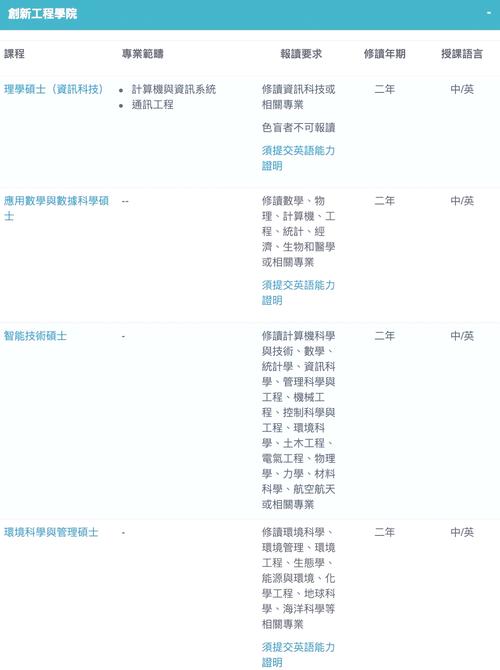 澳門科技大學(xué)專業(yè)分析_澳門的大學(xué)排名_澳門科技大學(xué)校史
