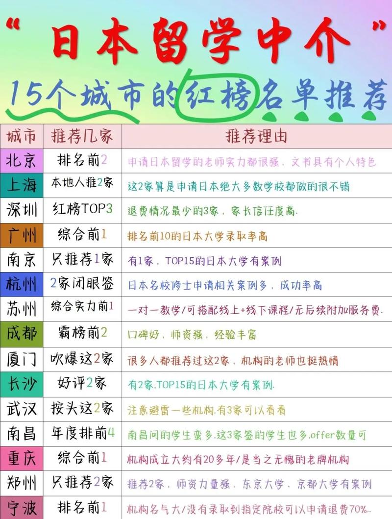 東京大學留學條件_JPUE中文考試日本大學申請_日本留學中介機構(gòu)選擇