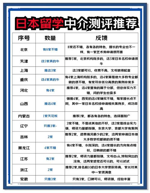 JPUE中文考試日本大學申請_東京大學留學條件_日本留學中介機構(gòu)選擇