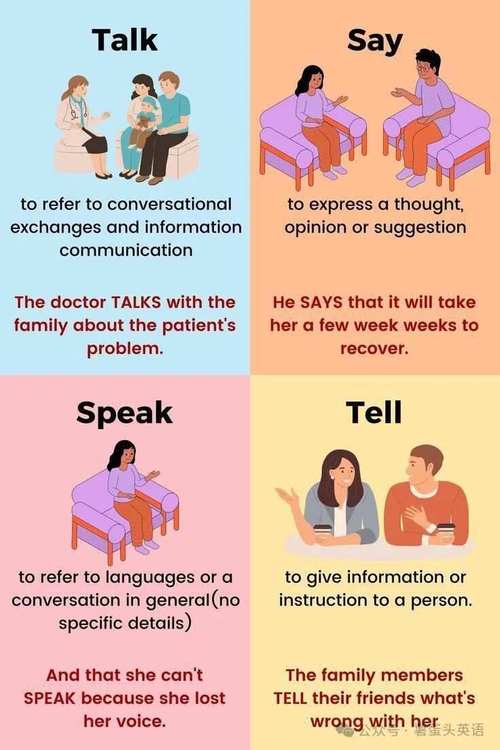 say是什么意思_say vs speak vs talk