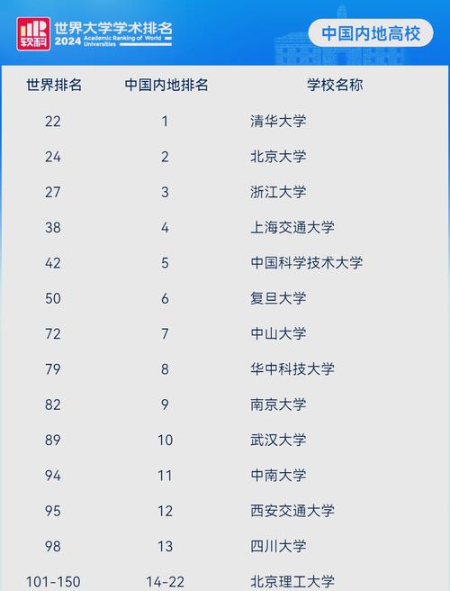 世界大學排名榜_四川11所大學全球前1000排名_軟科世界大學學術排名四川高校表現