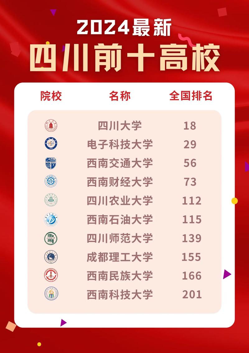 軟科世界大學學術排名四川高校表現_四川11所大學全球前1000排名_世界大學排名榜