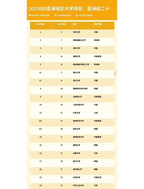 2023QS亞洲大學排名 中國大學排名 _亞洲大學最新排名_ 2023QS亞洲大學排名 新加坡大學排名 