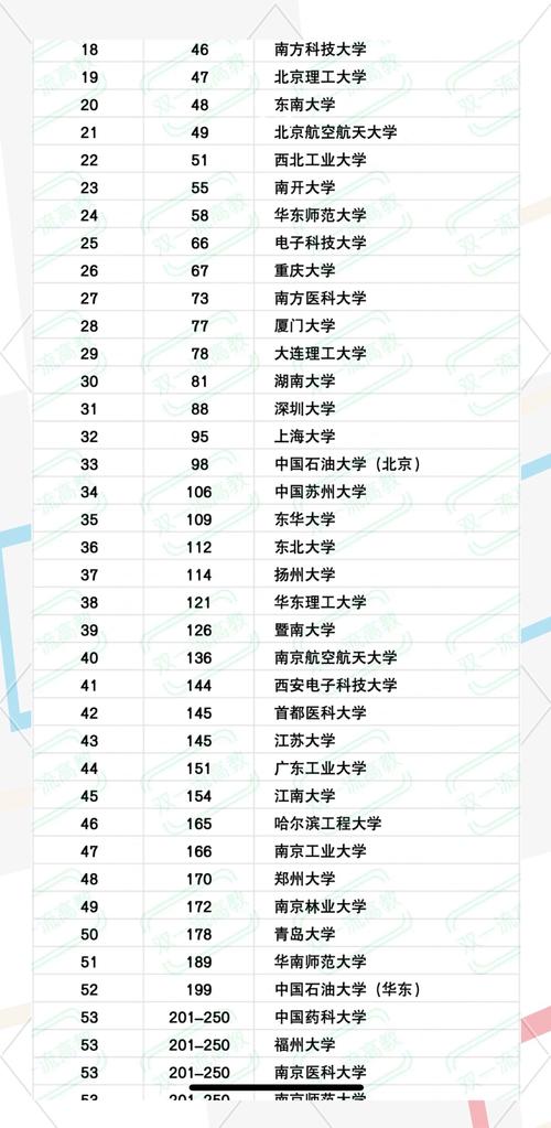 亞洲大學最新排名_2023QS亞洲大學排名 中國大學排名 _ 2023QS亞洲大學排名 新加坡大學排名 