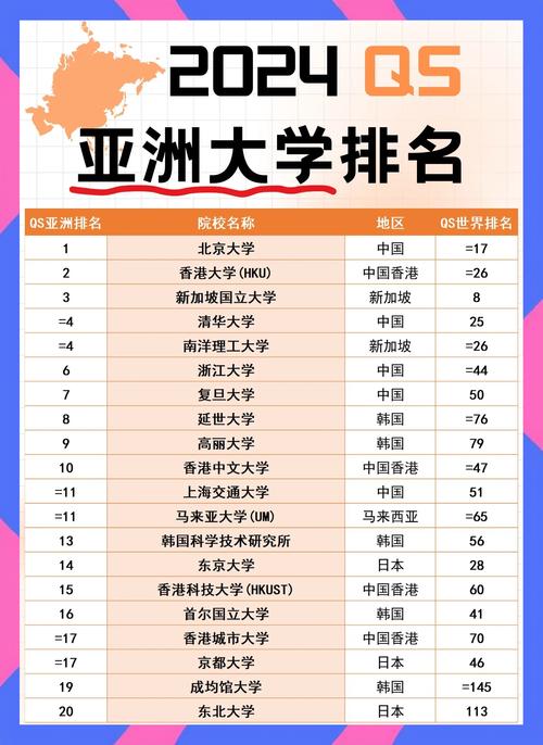  2023QS亞洲大學排名 新加坡大學排名 _亞洲大學最新排名_2023QS亞洲大學排名 中國大學排名 