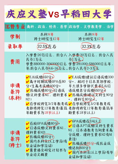 慶應大學_慶應義塾和明治大學_日本慶應義塾大學怎么樣