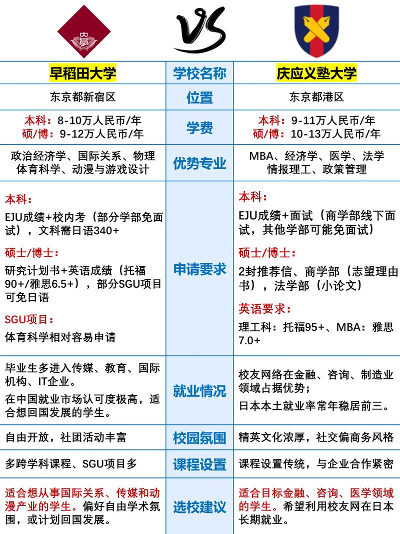 日本慶應義塾大學怎么樣_慶應義塾和明治大學_慶應大學