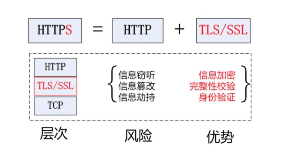security是什么意思_SSL與TLS加密協議_SSL協議工作原理