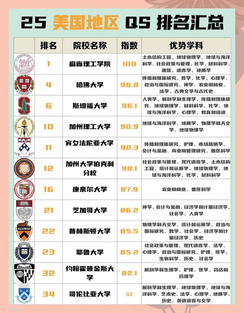 美國 大學 排名_2024-2025年美國大學排名 U.S.News 排名指標調整