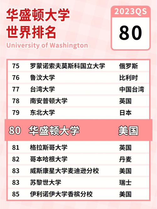2024-2025年美國大學排名 U.S.News 排名指標調整_美國 大學 排名