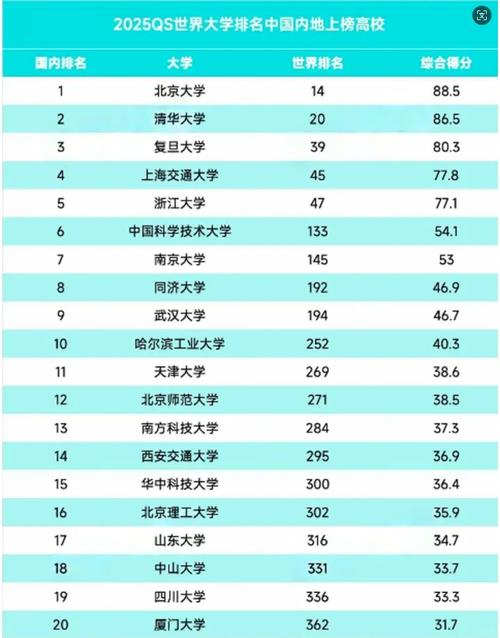 清華大學控制科學學科實力_東北大學電氣_東北大學自動化專業排名