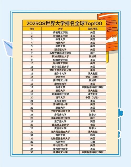 清華大學控制科學學科實力_東北大學電氣_東北大學自動化專業排名