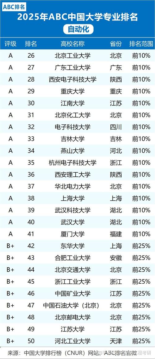 東北大學電氣_東北大學自動化專業排名_清華大學控制科學學科實力