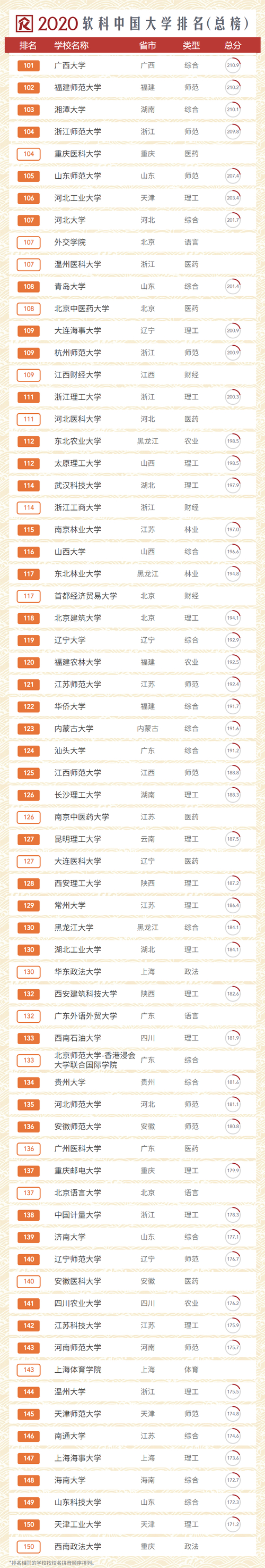 2017大學排名_上海軟科大學排名_中國最好大學排名2017
