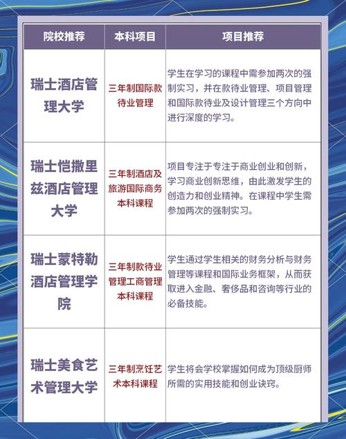瑞士酒店管理大學申請條件_瑞士國際酒店管理大學_瑞士酒店管理大學學費