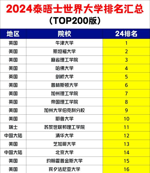 泰晤士高等教育亞洲大學(xué)排名2020_澳門科技大學(xué)排名_澳門科技大學(xué)排名