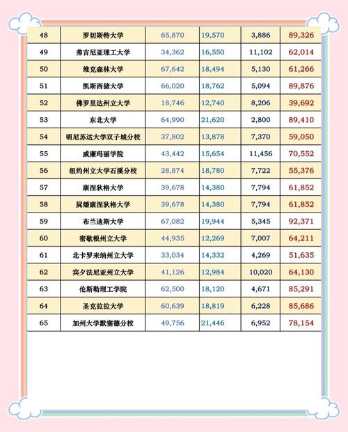 公立私立大學(xué)學(xué)費(fèi)差異_2025年美國(guó)大學(xué)學(xué)費(fèi)分析_美國(guó)大學(xué)學(xué)費(fèi)