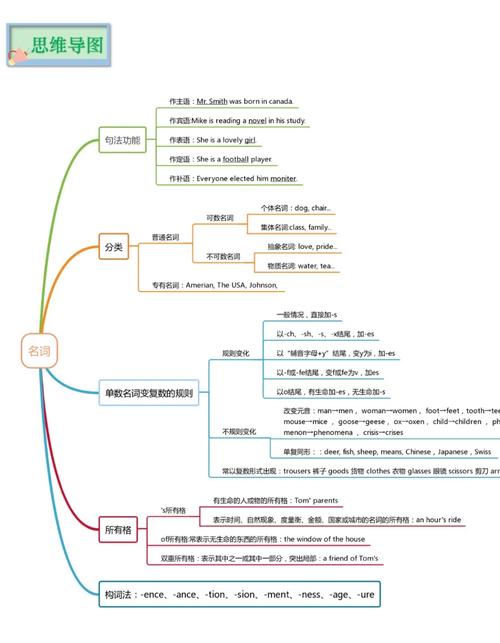 可數名詞復數變化規則_sheep是什么意思_名詞定義及用法