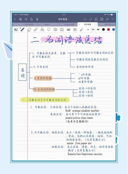 可數名詞復數變化規則_sheep是什么意思_名詞定義及用法