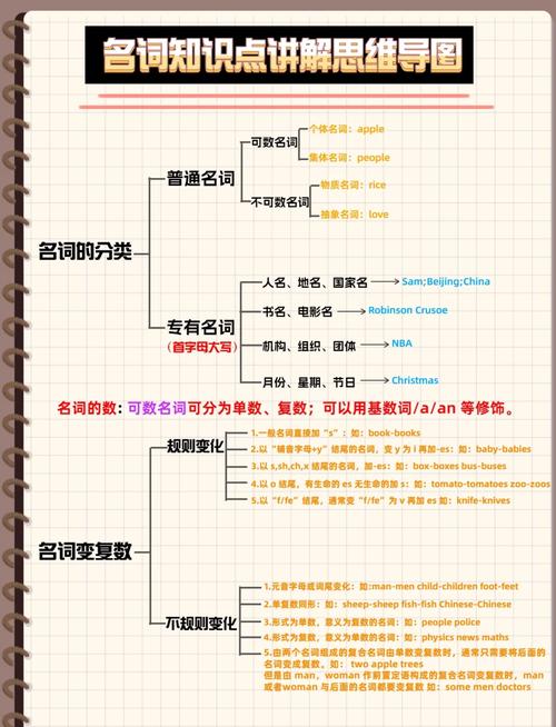 sheep是什么意思_可數名詞復數變化規則_名詞定義及用法
