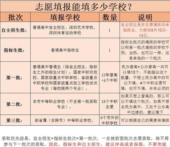 陜西高考志愿填報批次_預科班大學有哪些_陜西高考志愿填報流程