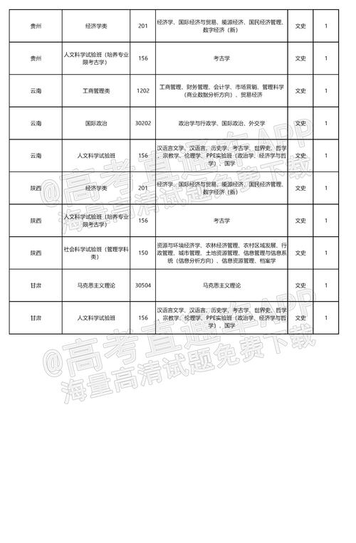 中國人民大學圓夢計劃報名條件_中國人民大學圓夢計劃鄉村振興基層治理認識_大學生出國留學條件