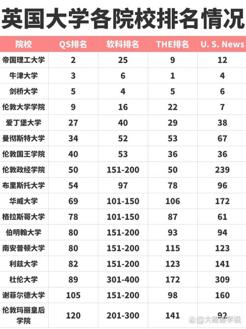 2020大學排名_英國大學排名2020_最新2020年英國大學排名詳情一覽