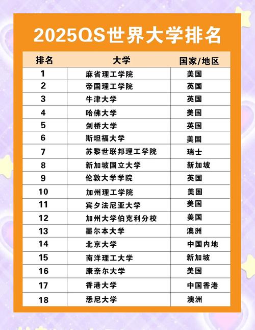 最新2020年英國大學排名詳情一覽_英國大學排名2020_2020大學排名