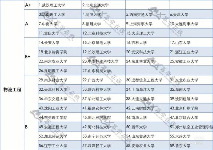 物流軟件公司排名推薦_物流管理專業大學排名_全國物流管理專業大學排名2024