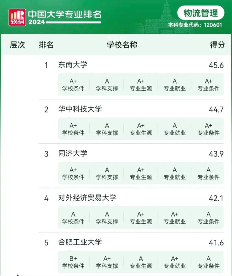 物流管理專業大學排名_全國物流管理專業大學排名2024_物流軟件公司排名推薦