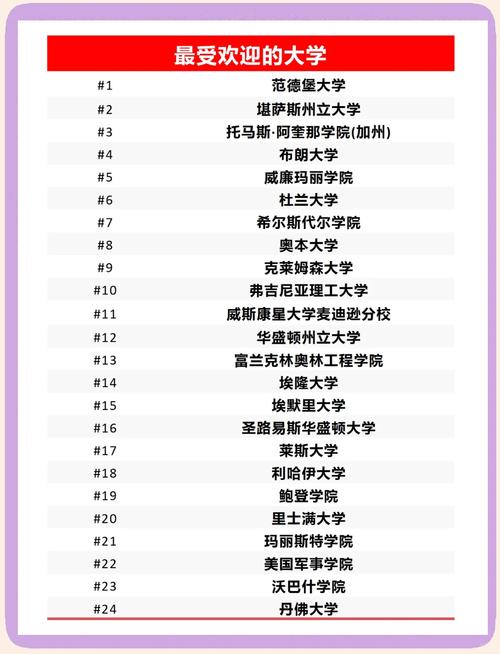 普林斯頓評論美國大學(xué)排名 Party 學(xué)生幸福感指數(shù) 食堂生活質(zhì)量_普林斯頓大學(xué)圖片