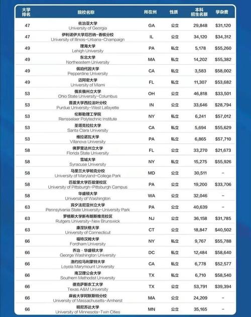 普林斯頓大學(xué)圖片_普林斯頓評論美國大學(xué)排名 Party 學(xué)生幸福感指數(shù) 食堂生活質(zhì)量