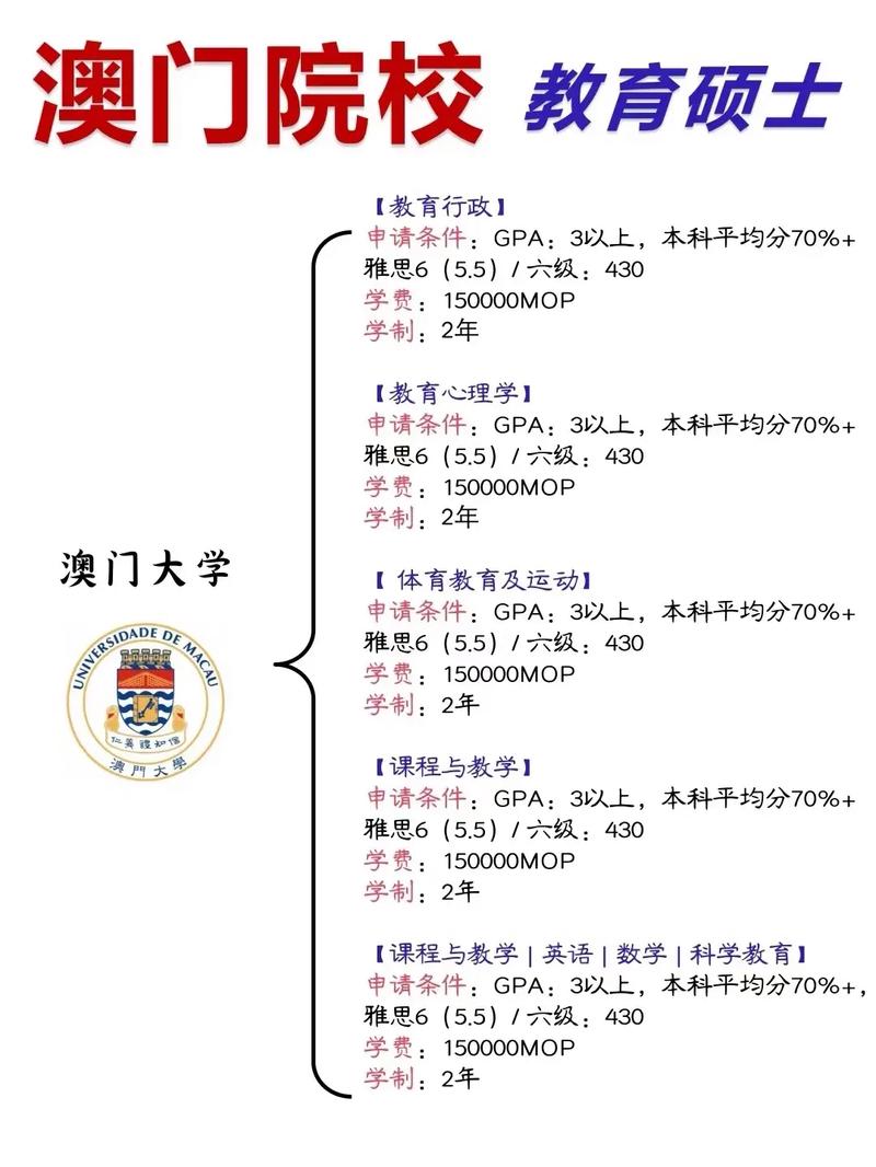 報(bào)考澳門大學(xué)_澳門大學(xué)碩士入學(xué)條件_澳門大學(xué)研究生課程申請(qǐng)要求